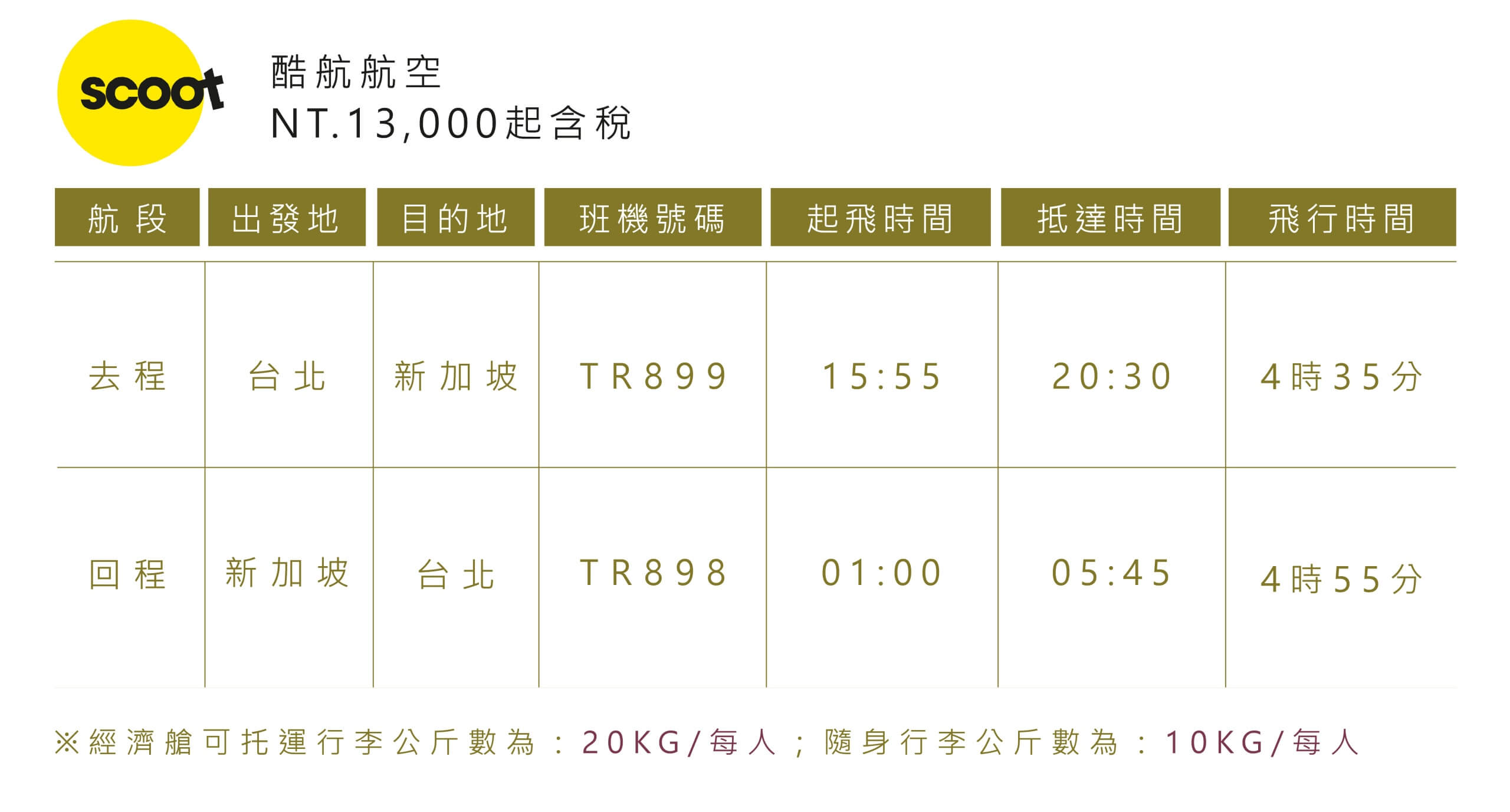 台灣飛新加坡酷航航班及機票費用