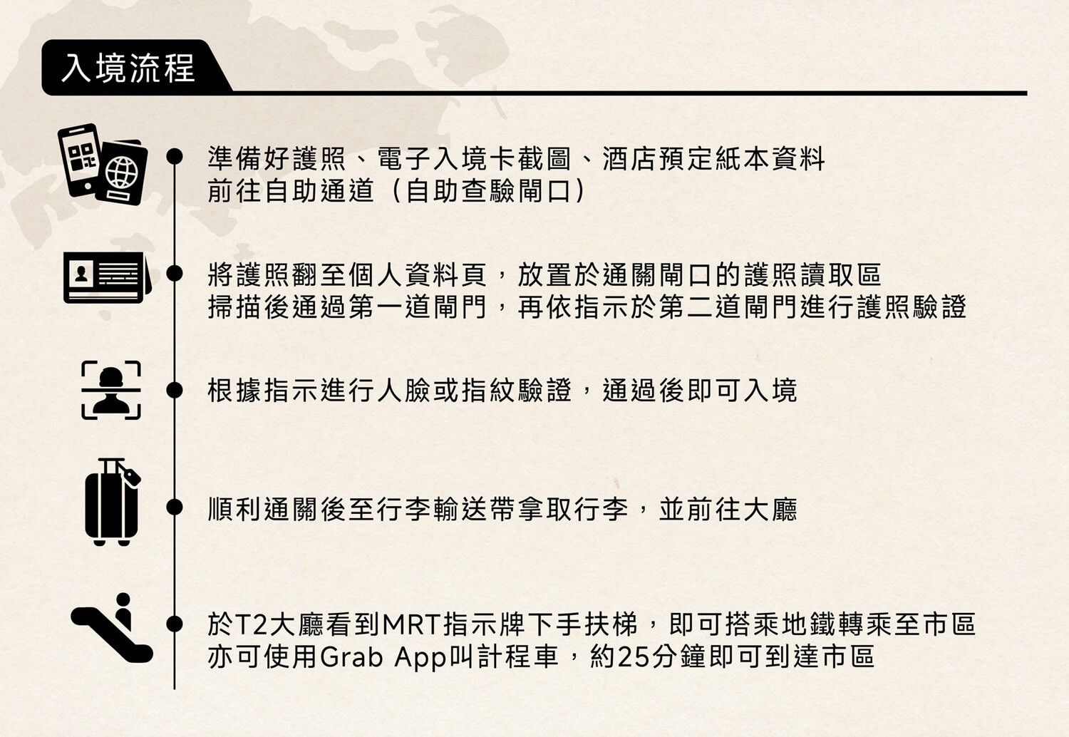 新加坡入境流程