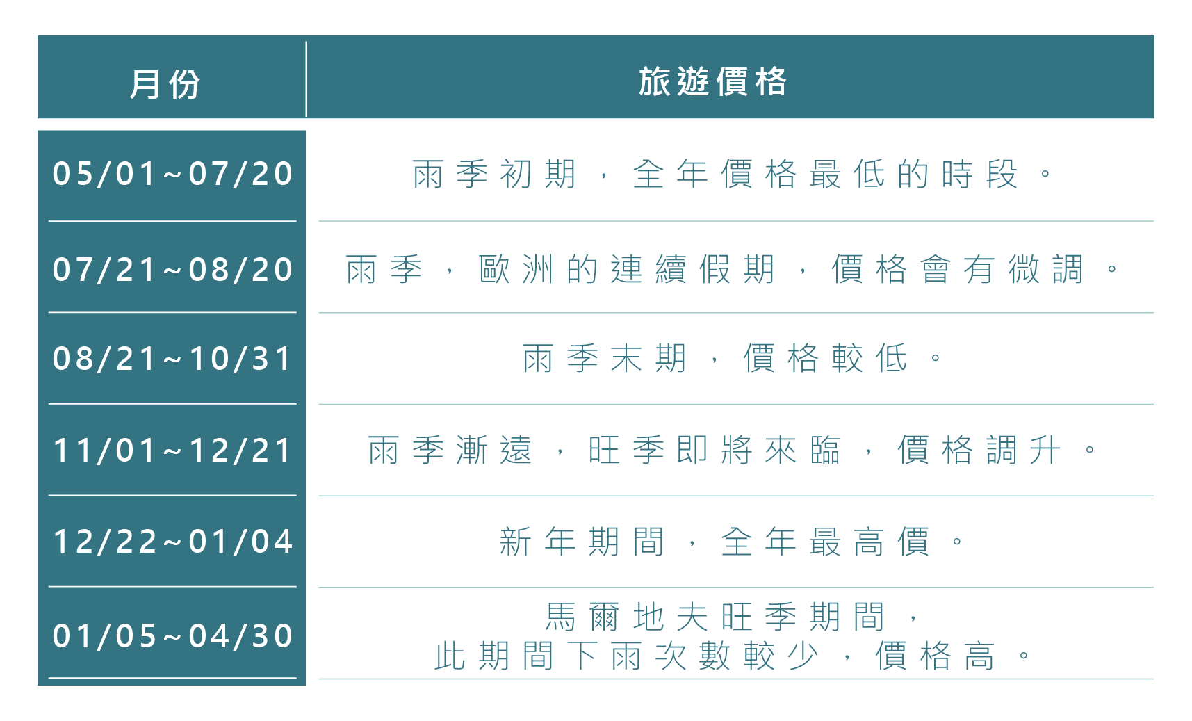 馬爾地夫幾月去比較適合_克拉拉旅遊4