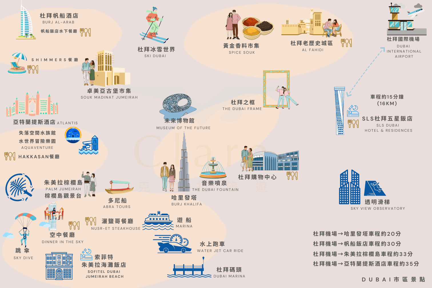 杜拜景點推薦_克拉拉旅遊1