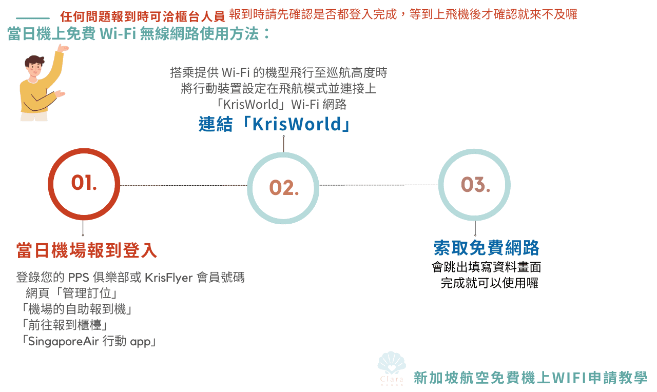 新加坡航空免費機上WIFI申請教學-克拉拉旅遊 (1)