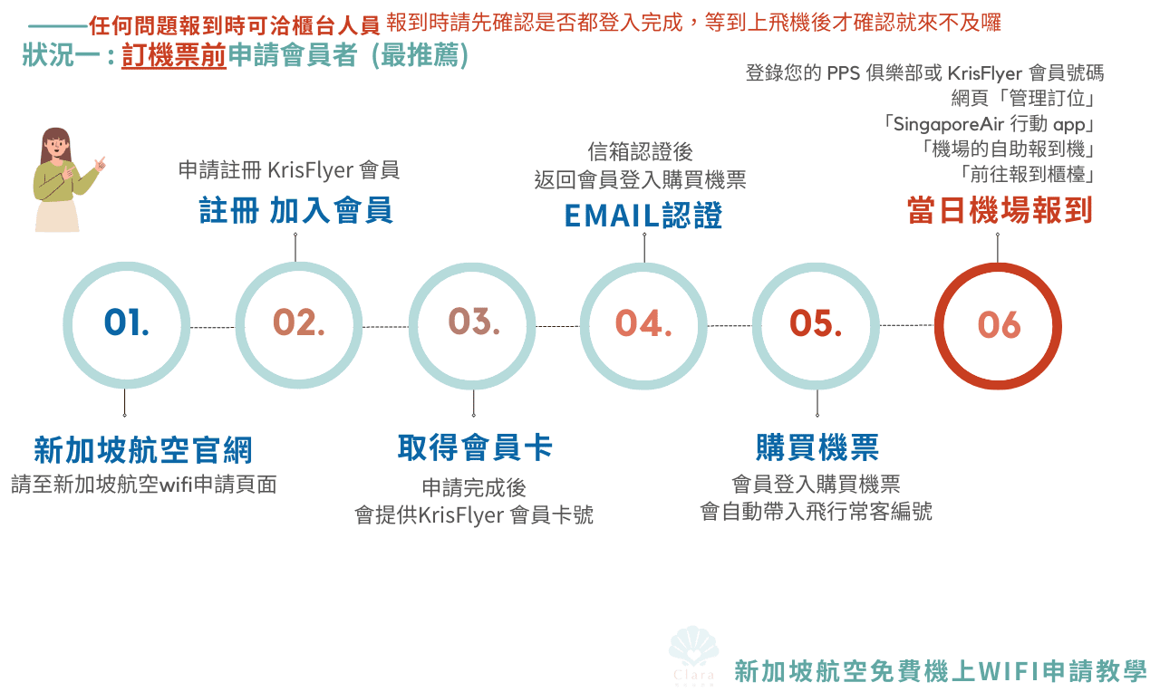 新加坡航空免費機上WIFI申請教學-克拉拉旅遊 (2)