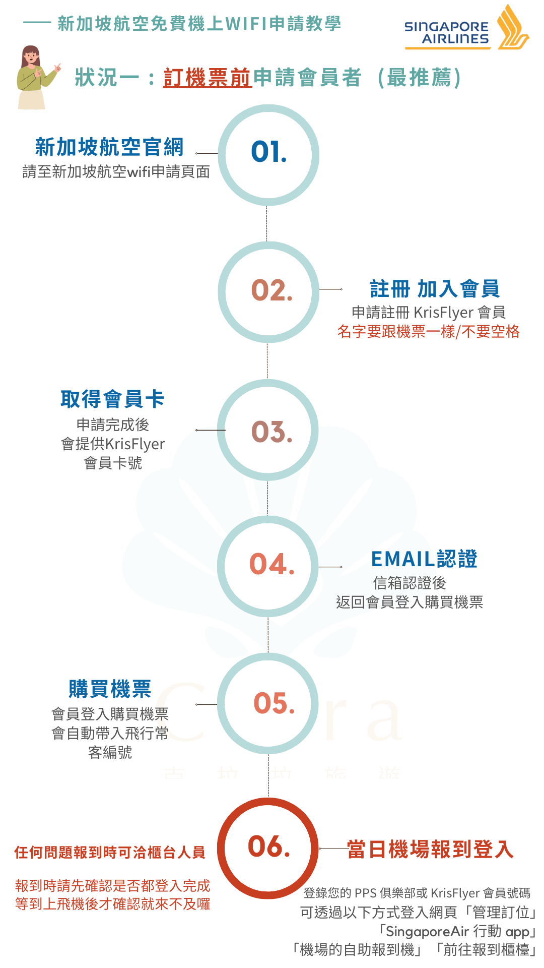 新加坡航空機上WIFI申請流程 (1)