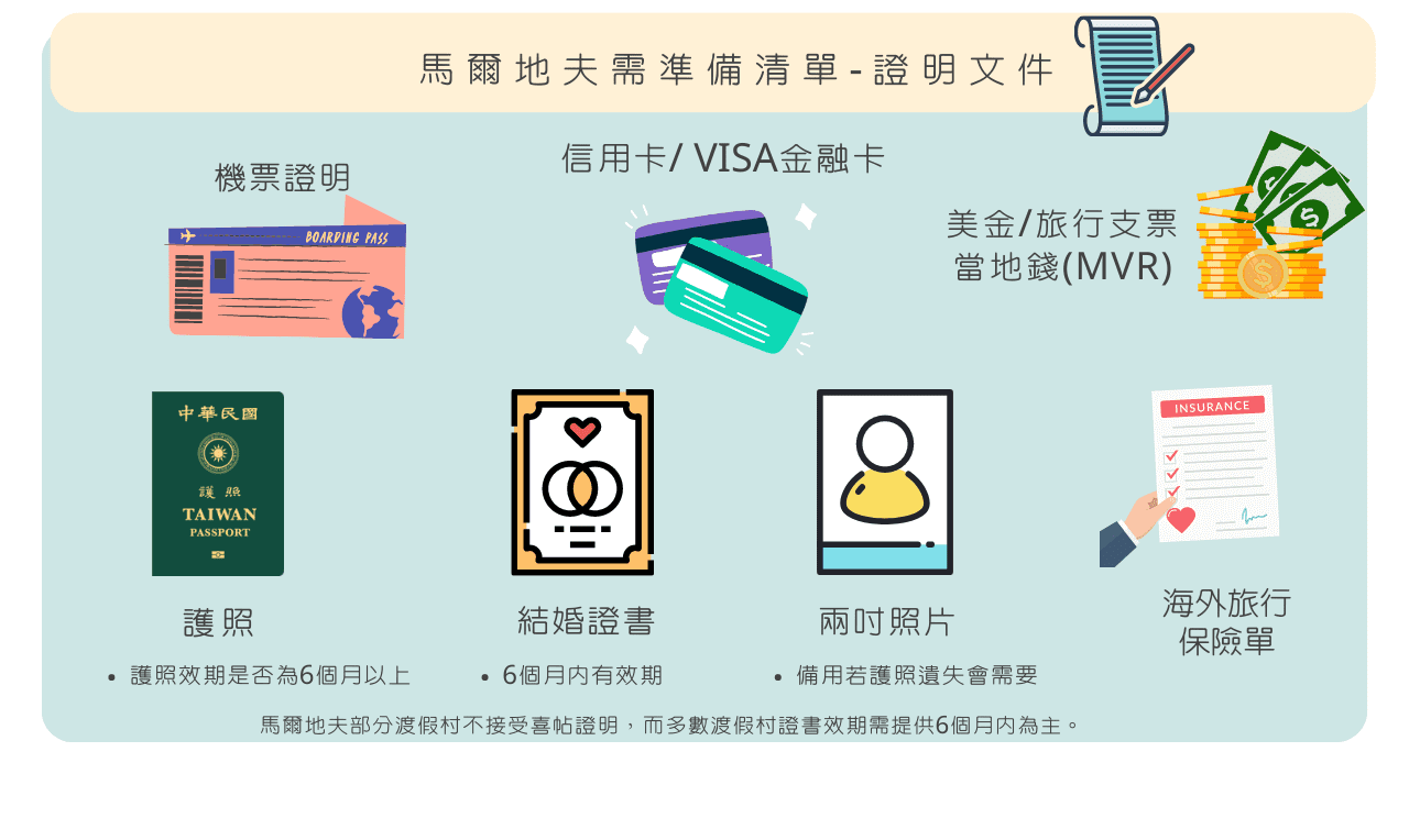 馬爾地夫行李準備與需攜帶物品-1 (1)