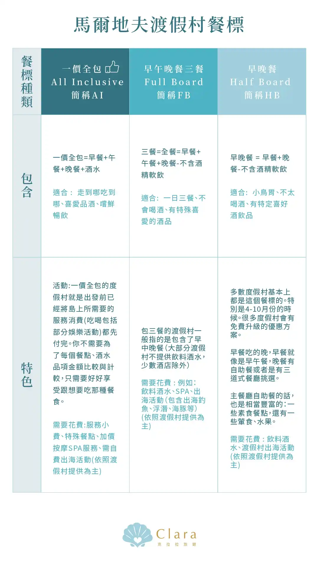 馬爾地夫度假村餐標
