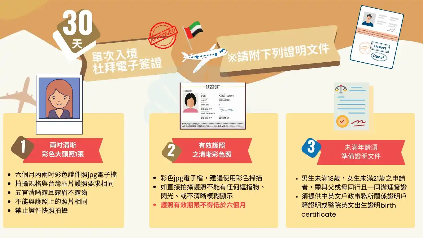 杜拜入境電子簽證申請流程