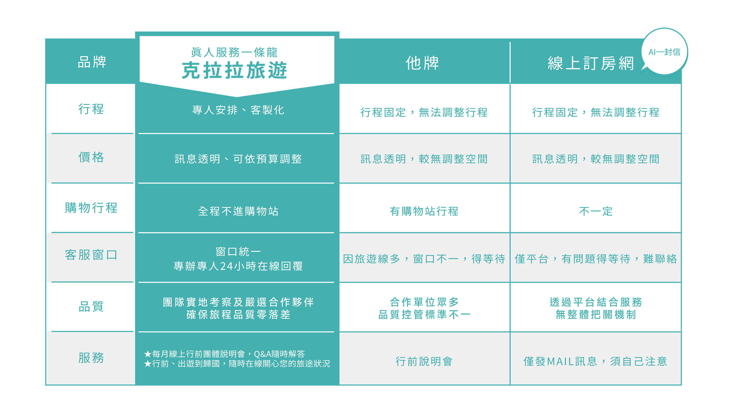 馬爾地夫比較圖