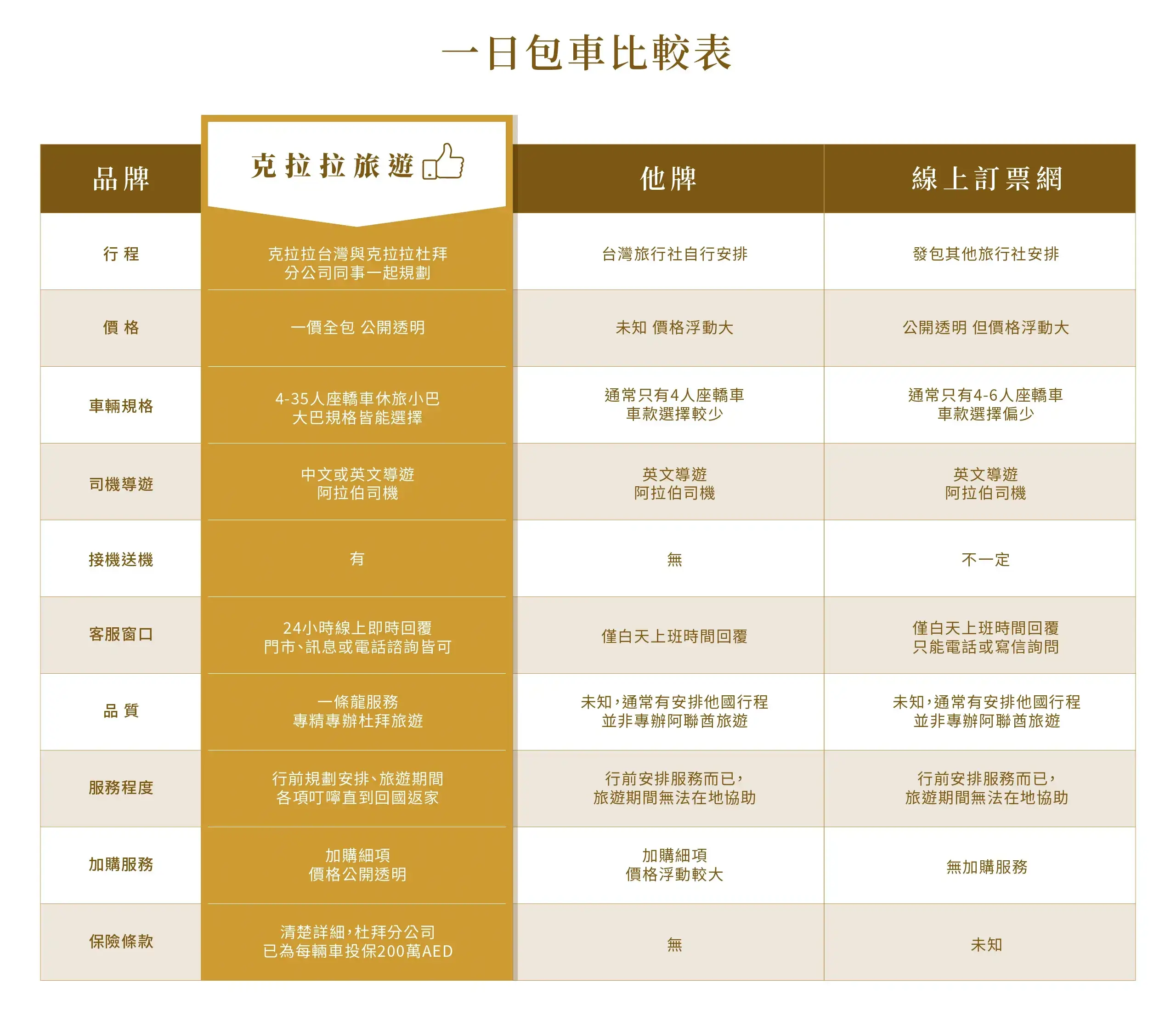 杜拜包車比較表格_官網